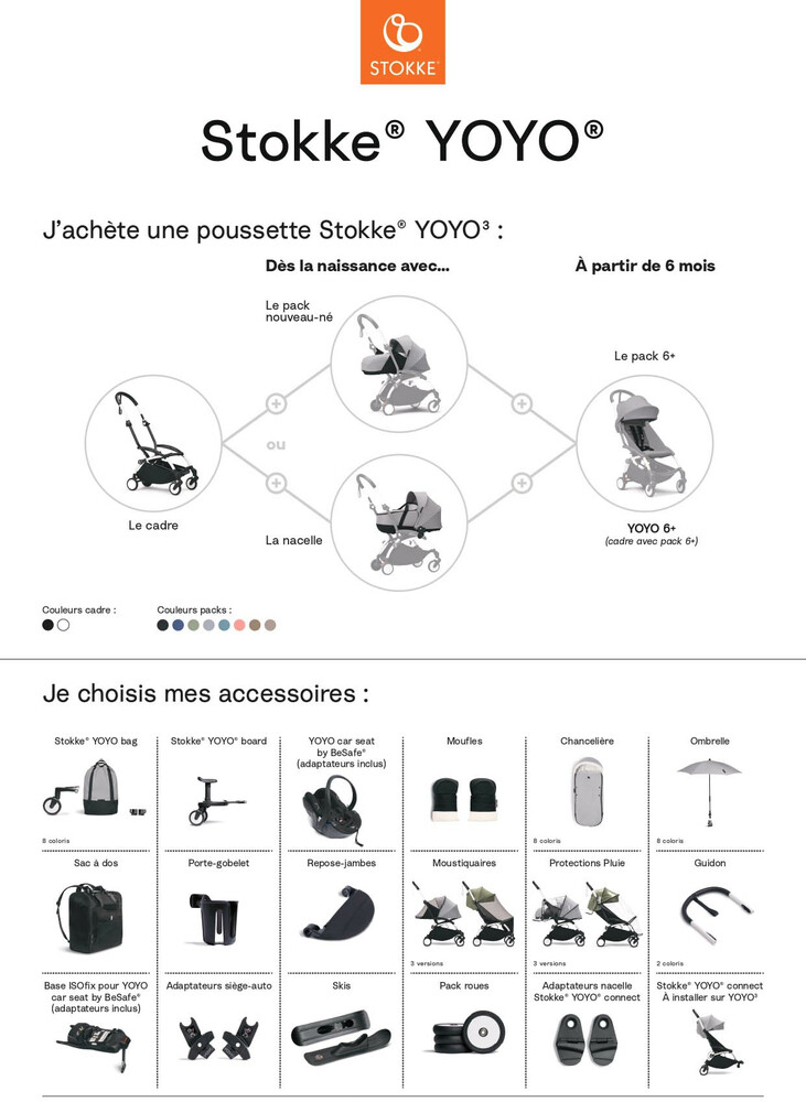 écosystème stokke yoyo